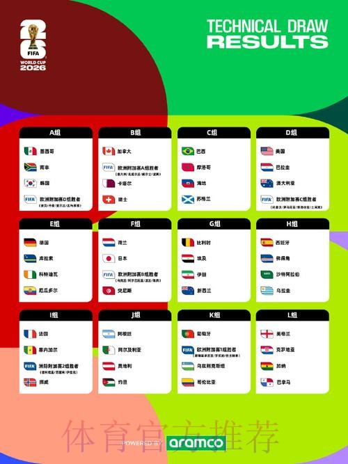 2026美加墨世界杯比分实时 2026美加墨世界杯比分实时