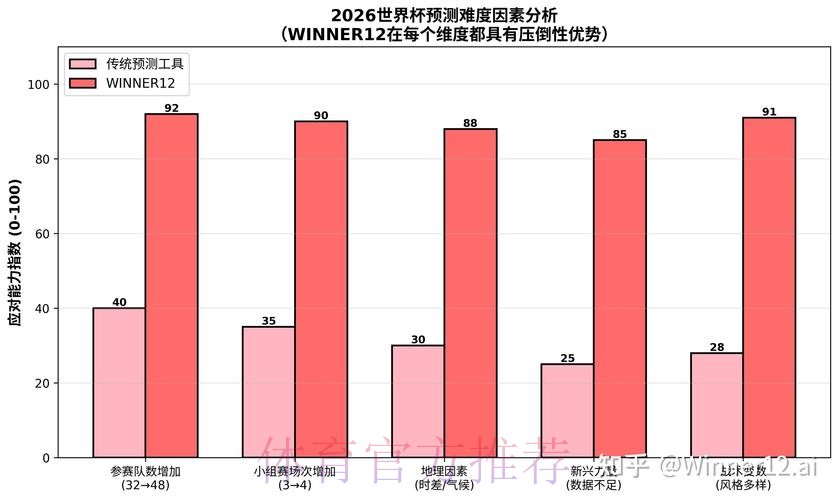 2026世界杯智能预测分析工具 2026世界杯智能预测分析工具