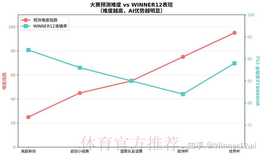 2026世界杯智能预测分析工具 2026世界杯智能预测分析工具