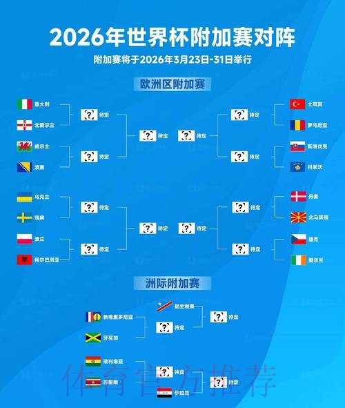 2026世界杯投注趣闻:那些意想不到的冷门 2026世界杯投注趣闻:那些意想不到的冷门
